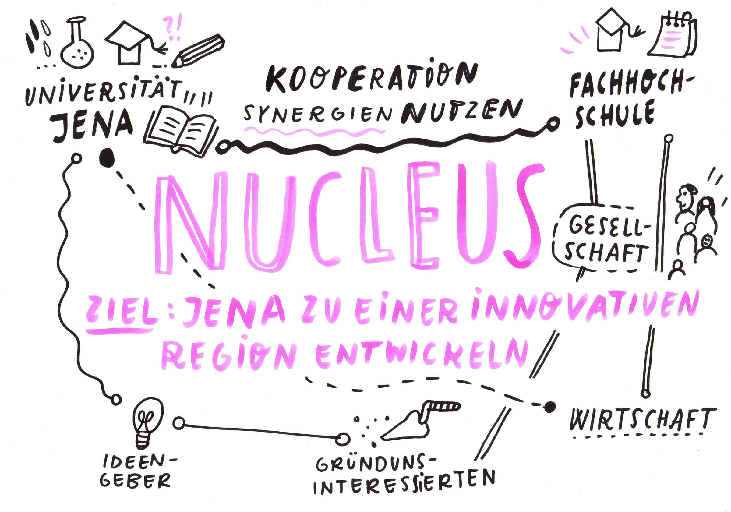 Nucleus Jena – Das Team